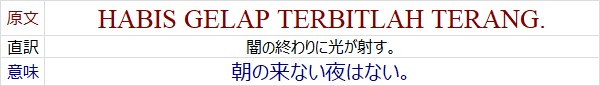 インドネシア語の格言 indonesian