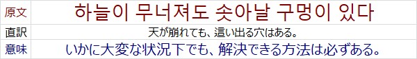 韓国語の格言 korean