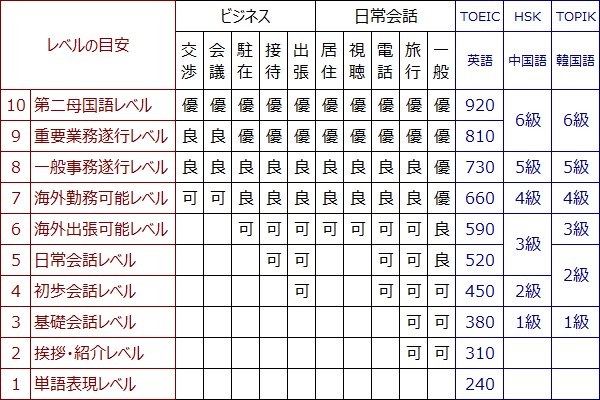 x O p  ؍ foreign language english chinese korean