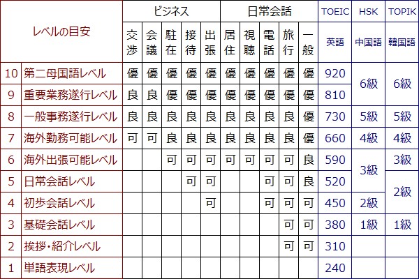 x O p  ؍ foreign language english chinese korean