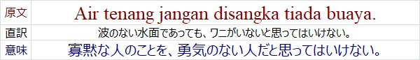 マレー語の格言 malay