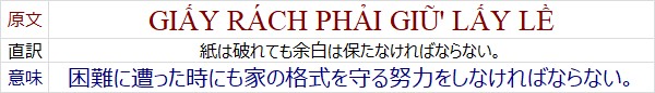 ベトナム語の格言 vietnamese